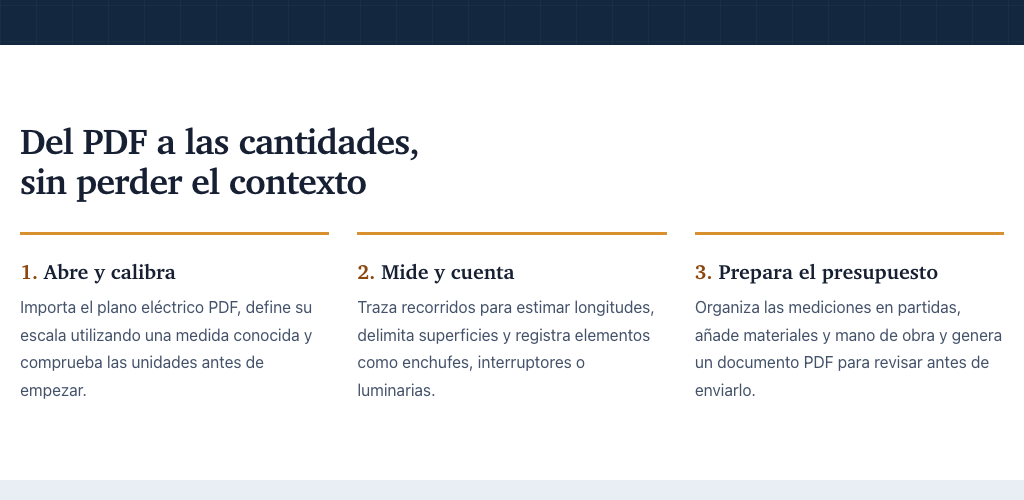 TakeoffElec product page explaining the PDF measurement workflow